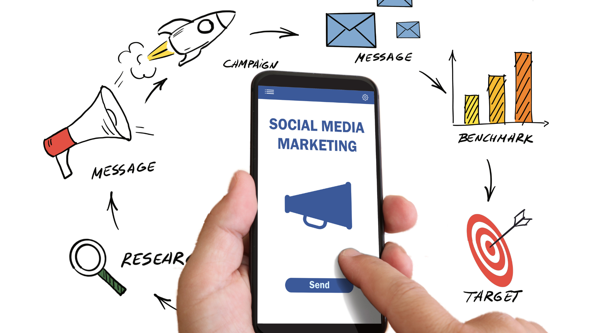 Exploring the Digital Frontier: Five Challenges in Social Media & Digital Marketing